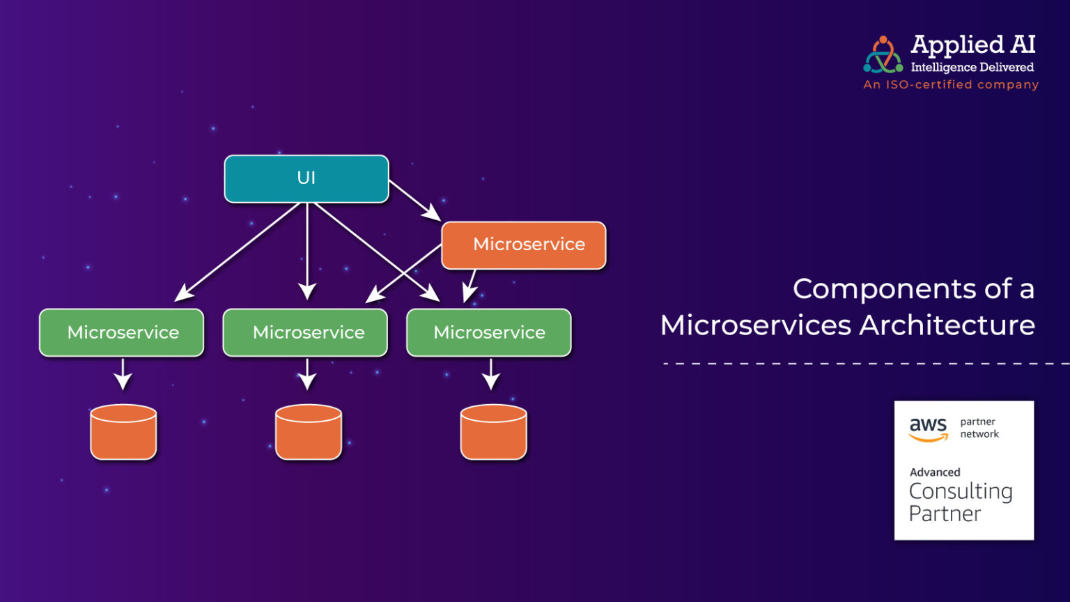 components of a microservices architecture