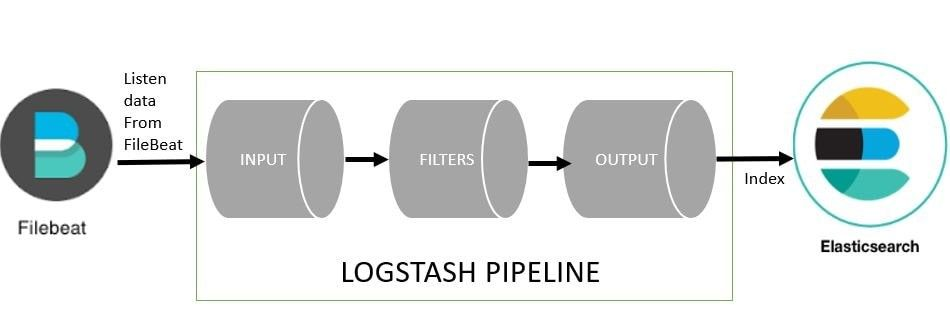 Logstash Pipeline