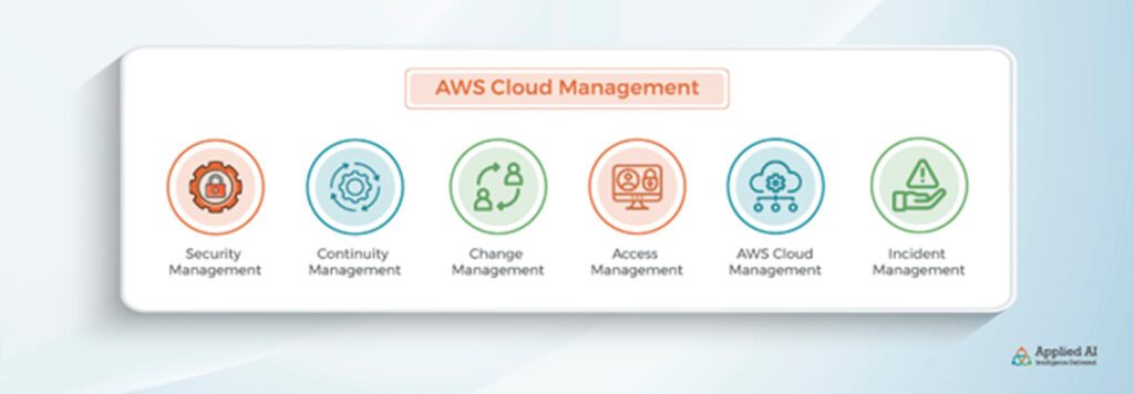 Ten Most Common Cloud Migration Challenges (and how to resolve them)