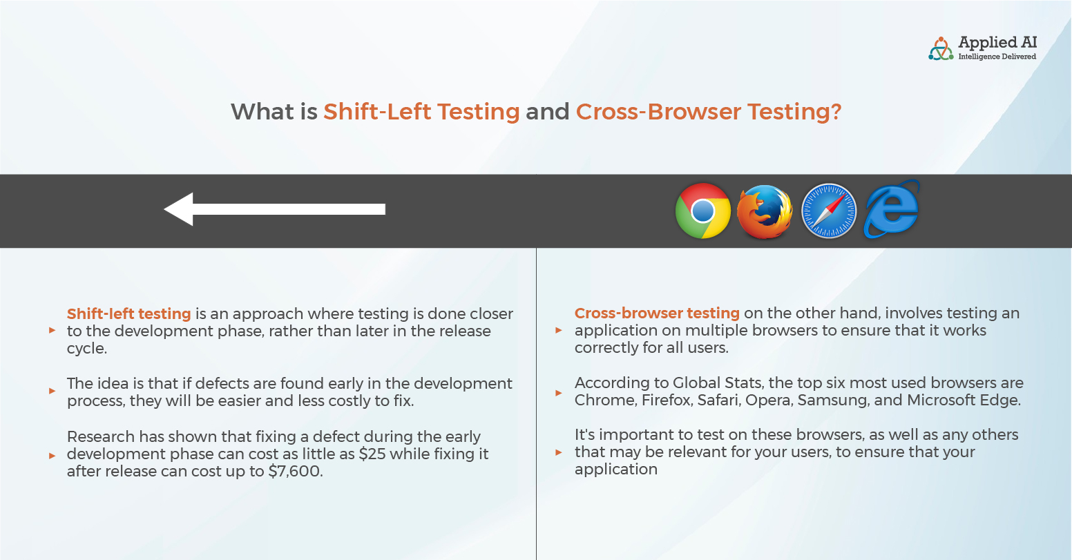 shift-left-testing-&-cross-browser-testing