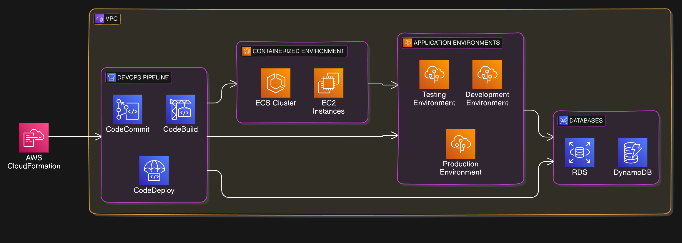 Insurance infrastructure