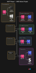 payment model