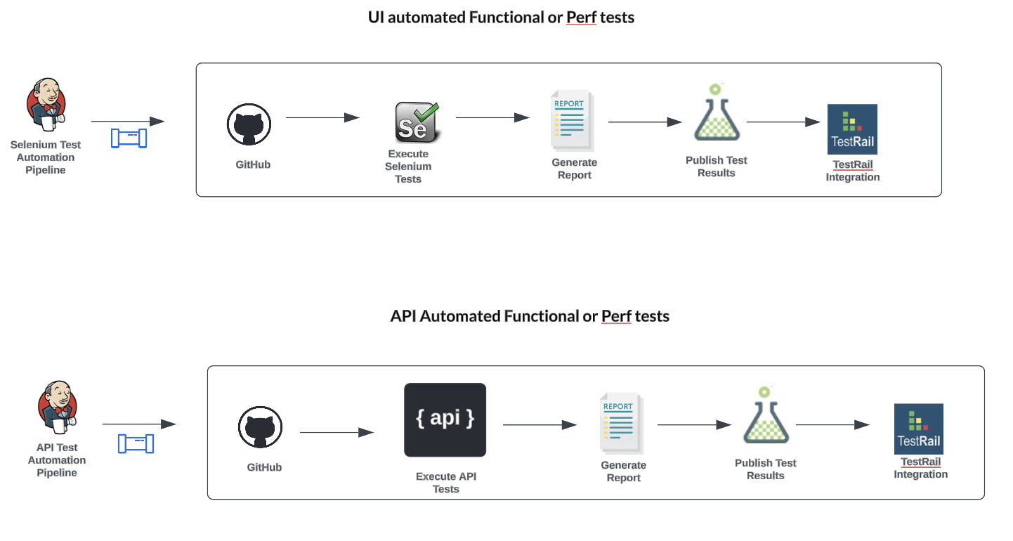 qa-automation