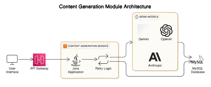 Modernizing and Speeding up Content Delivery